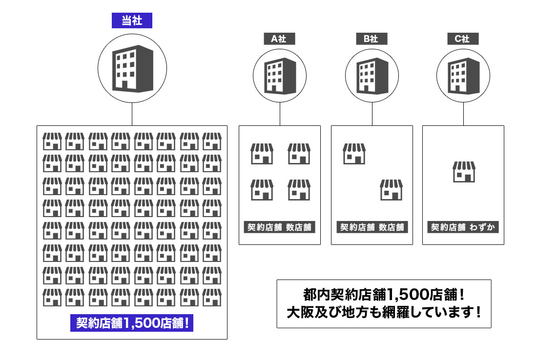 スカウト会社とスカウトマンの関係