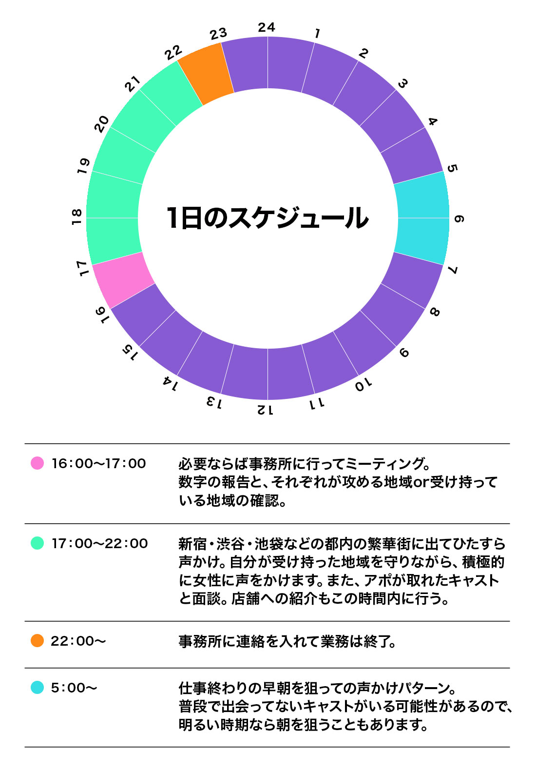 どれだけ働く？スカウトの労働時間とは？